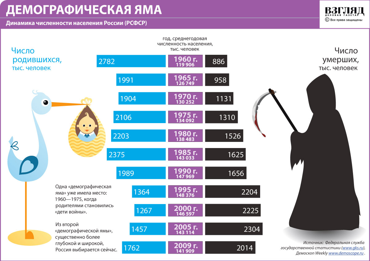 Демография россии картинки