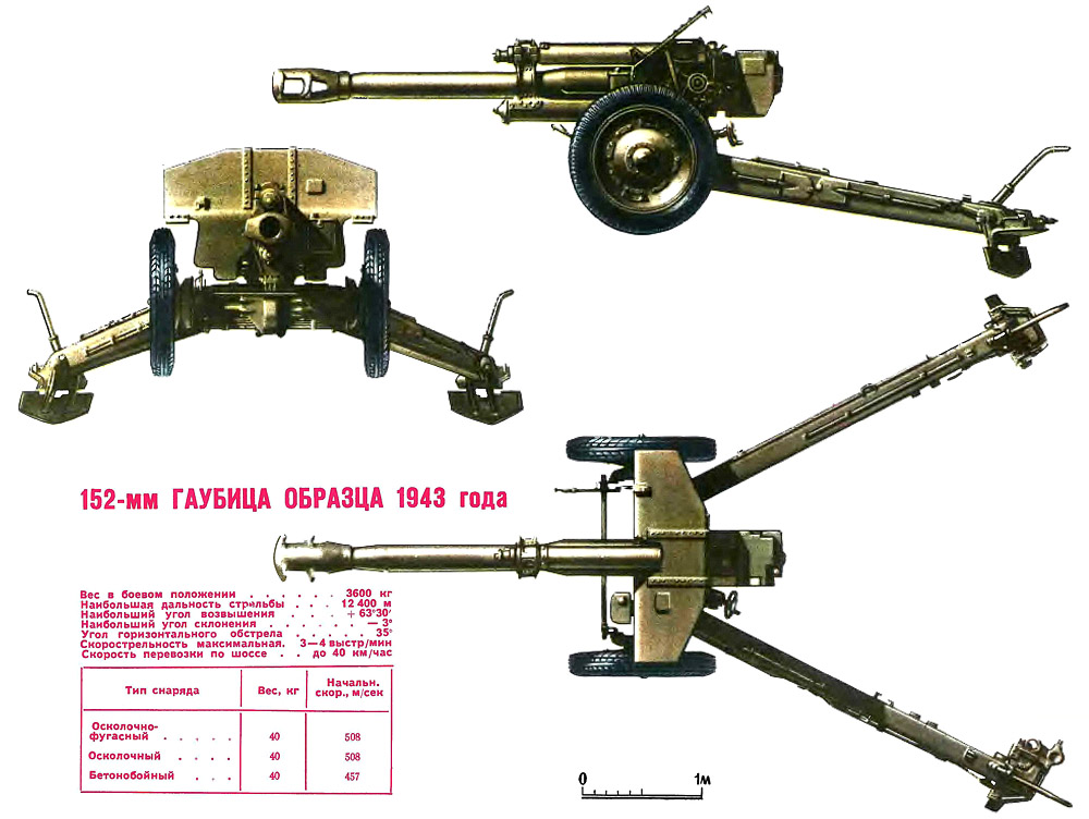 Д-1 152-мм гаубица образца 1943 года