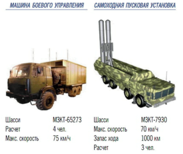 ПБРК Бастион и его основное оружие –  ПКР «Оникс»