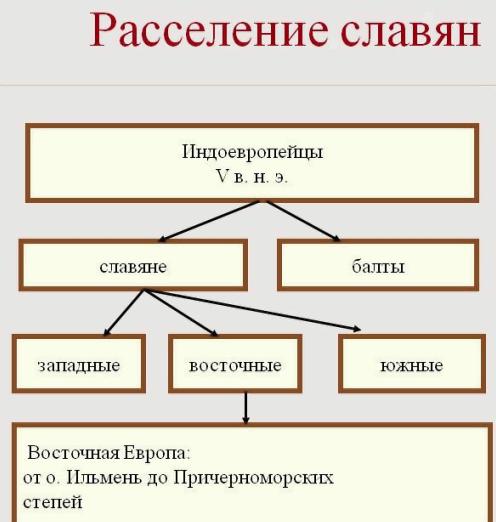 book мифология учебное пособие по общим и