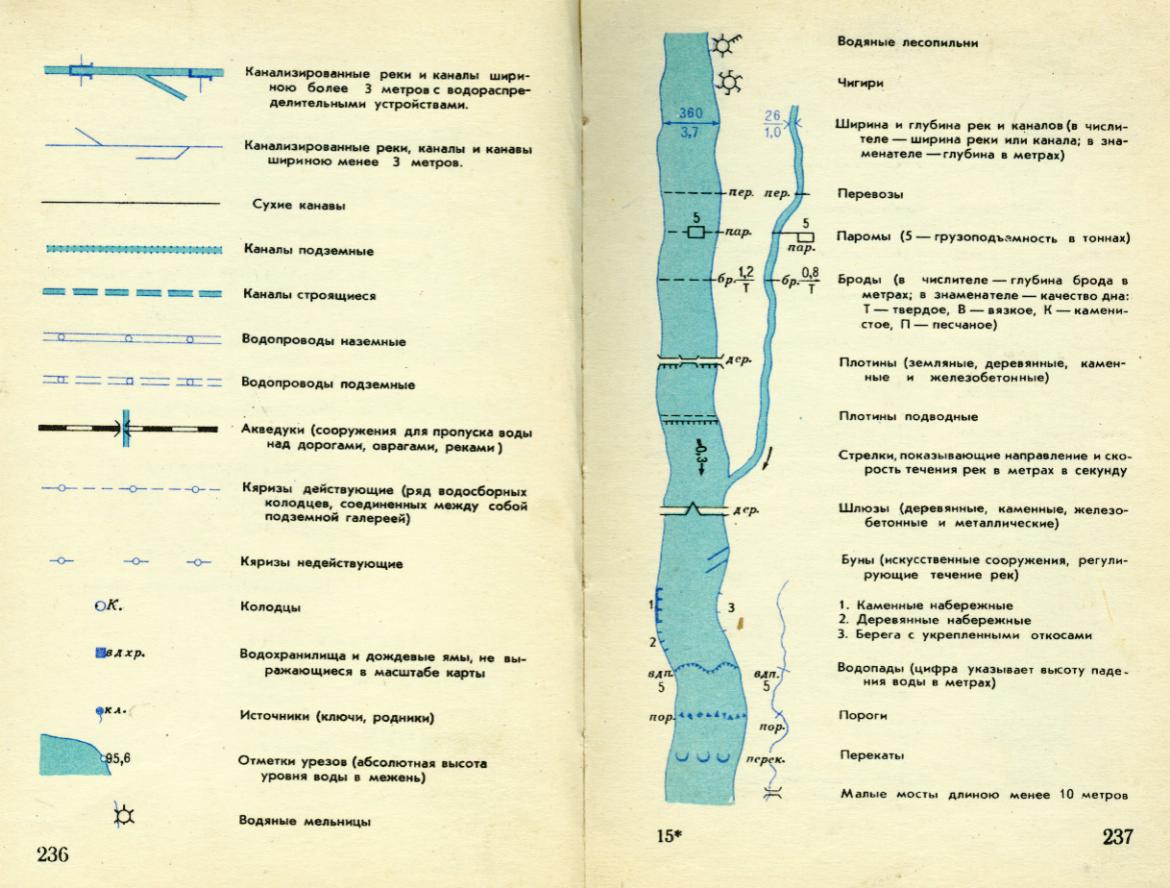 Особенности изображения мостов и переправ подписи условные знаки
