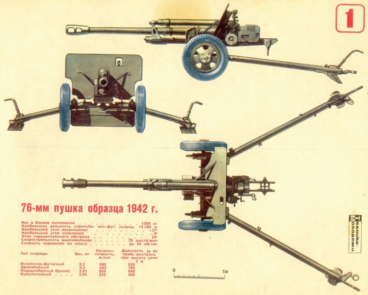 76-мм пушка образца 1942 года