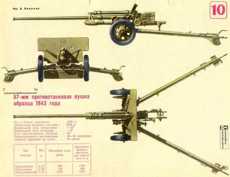 57-мм противотанковая пушка образца 1943 года