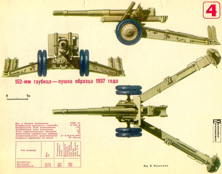 152-мм гаубица-пушка образца 1937 года