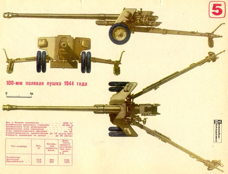 100-мм полевая пушка образца 1944 года