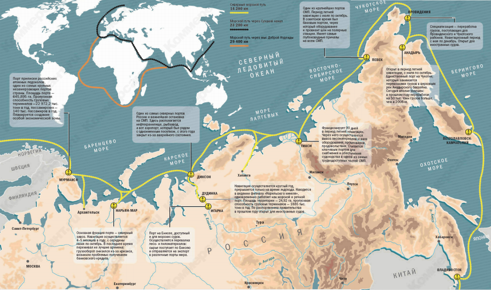 Северо-Восточный проход | lemur59.ru