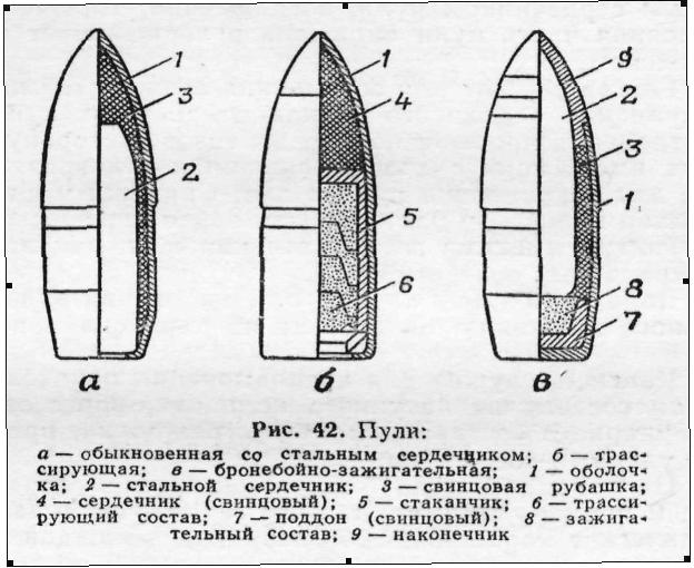 Описание пули криминалистика образец