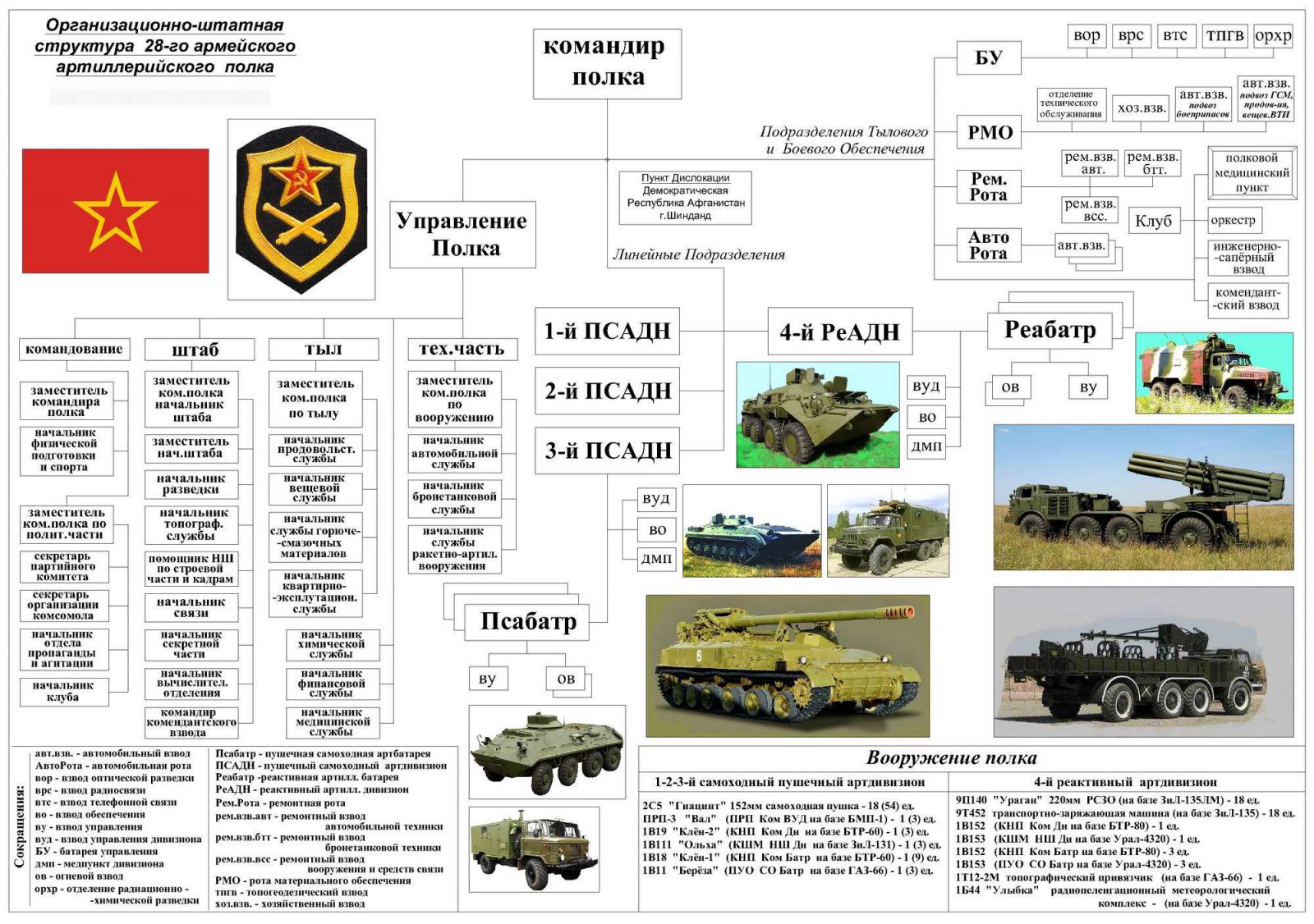 рота связи танкового полка