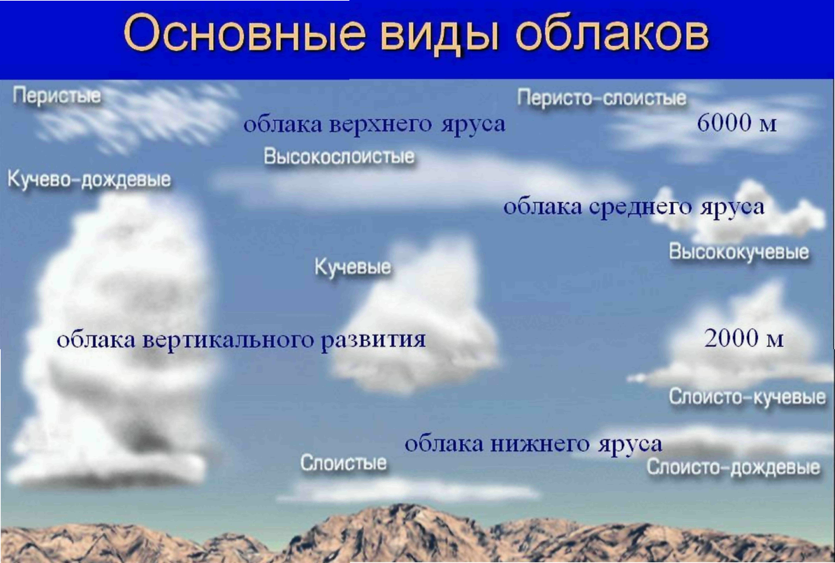 Приметы погоды lemur59.ru